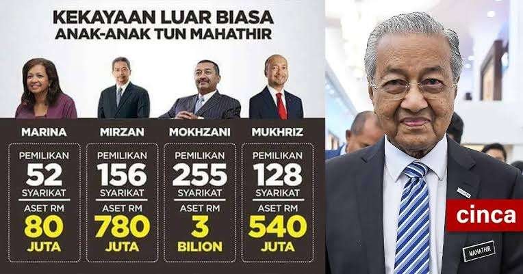 Mahathir harta anak