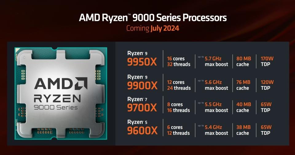 AMD Ryzen di Computex 2024