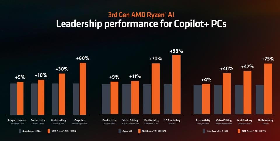 AMD Ryzen di Computex 2024