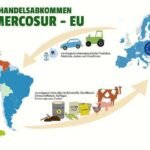 EU Mercosur dagang