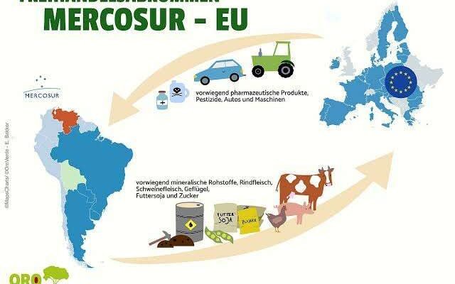 EU Mercosur dagang