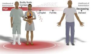 covid droplet aerosol