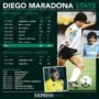 Diego Maradona stat