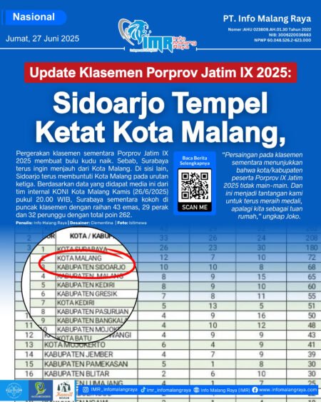 2 14 - Info Malang Raya