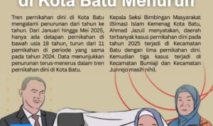 3 11 - Info Malang Raya