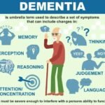 demensia
