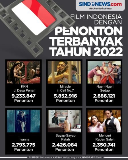 film indonesia dengan penonton terbanyak tahun 2022 wlc - Info Malang Raya