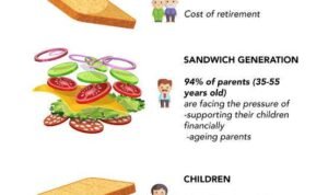 sandwich generasi - Info Malang Raya
