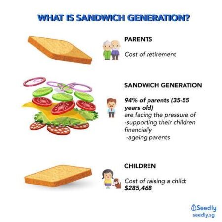 sandwich generasi - Info Malang Raya
