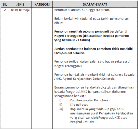 syarat dana bakti remaja