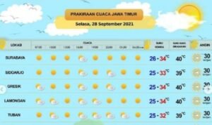 47395 prakiraan cuaca bmkg juanda 1 - Info Malang Raya
