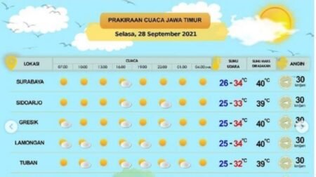 47395 prakiraan cuaca bmkg juanda 1 - Info Malang Raya