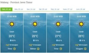 64bb21205defe cuaca kota malang 22 juli 2023 wisata - Info Malang Raya