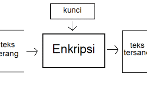 Enkripsi - Info Malang Raya