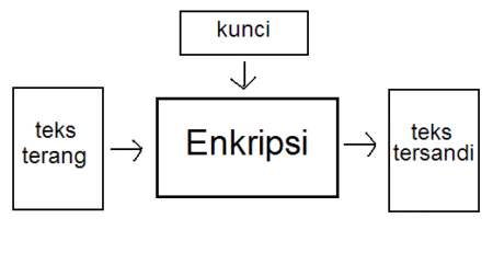 Enkripsi - Info Malang Raya