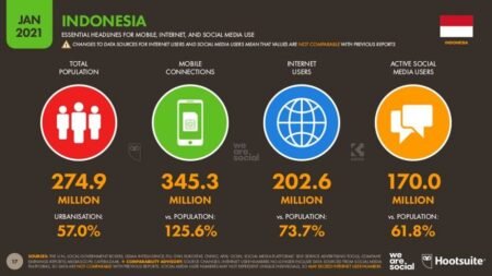 Jumlah Pengguna Internet Indonesia Tahun 2021 - Info Malang Raya