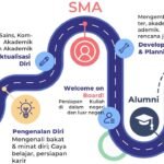 Roadmap Longlife learning pinew7yiyz8za8dq4591kcycjbyockqygkrt3vgvsw - Info Malang Raya