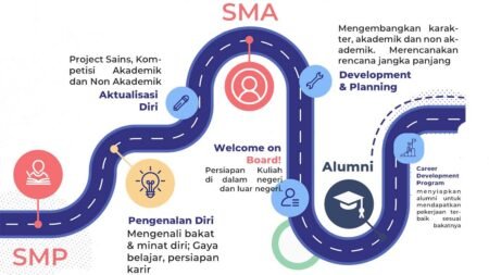 Roadmap Longlife learning pinew7yiyz8za8dq4591kcycjbyockqygkrt3vgvsw - Info Malang Raya