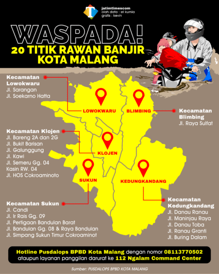 Waspada 20 Titik Banjir Kota Malang 02108e6710a0e769fd - Info Malang Raya