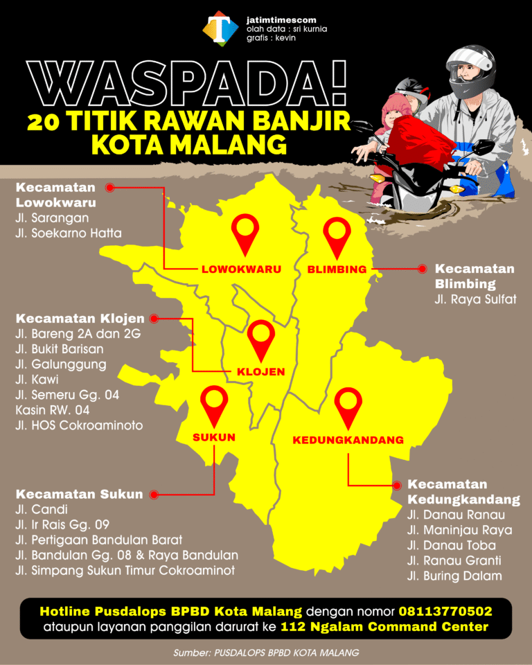 Waspada 20 Titik Banjir Kota Malang 02108e6710a0e769fd - Info Malang Raya