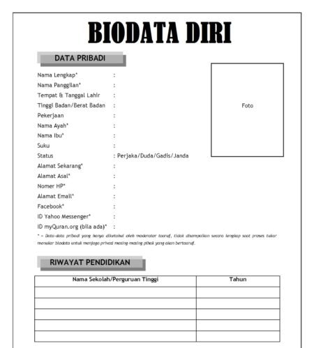biodata diri - Info Malang Raya
