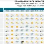 cuaca jawa timur hari ini surabaya terik malang hujan thumbnail 215 - Info Malang Raya