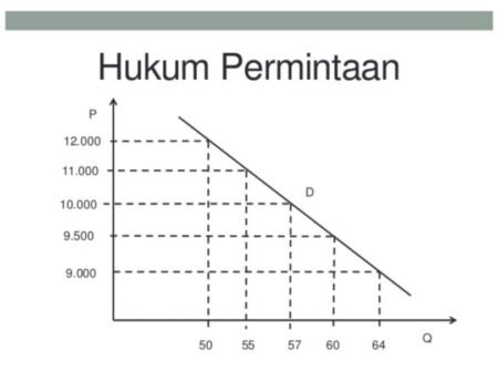 hukum permintaan1 810x603 1 - Info Malang Raya