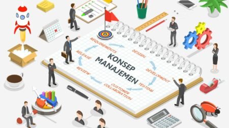 konsep manajemen - Info Malang Raya