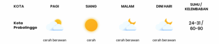 temp weather detail 01b4f97e9de5e9ea348a00ad0de33a48 - Info Malang Raya