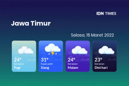 temp weather thumbnail 3723685e1c6245e93d8b53766fc6211e 600x400 - Info Malang Raya