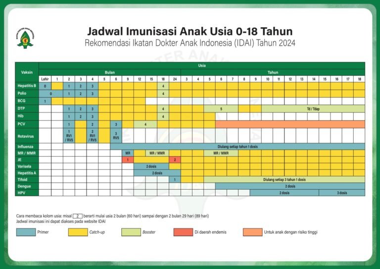 jadwal vaksin anak idai 2024 hal 1 scaled 1 - Info Malang Raya