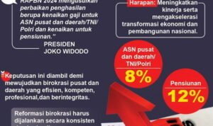 Gaji ASN ‘MELESAT’ Tahun Depan? Ini Angka Resmi yang Diterima 1bb74 kenaikan gaji asn - Info Malang Raya
