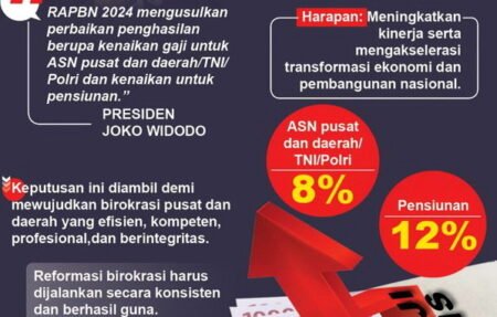 Gaji ASN ‘MELESAT’ Tahun Depan? Ini Angka Resmi yang Diterima 1bb74 kenaikan gaji asn - Info Malang Raya