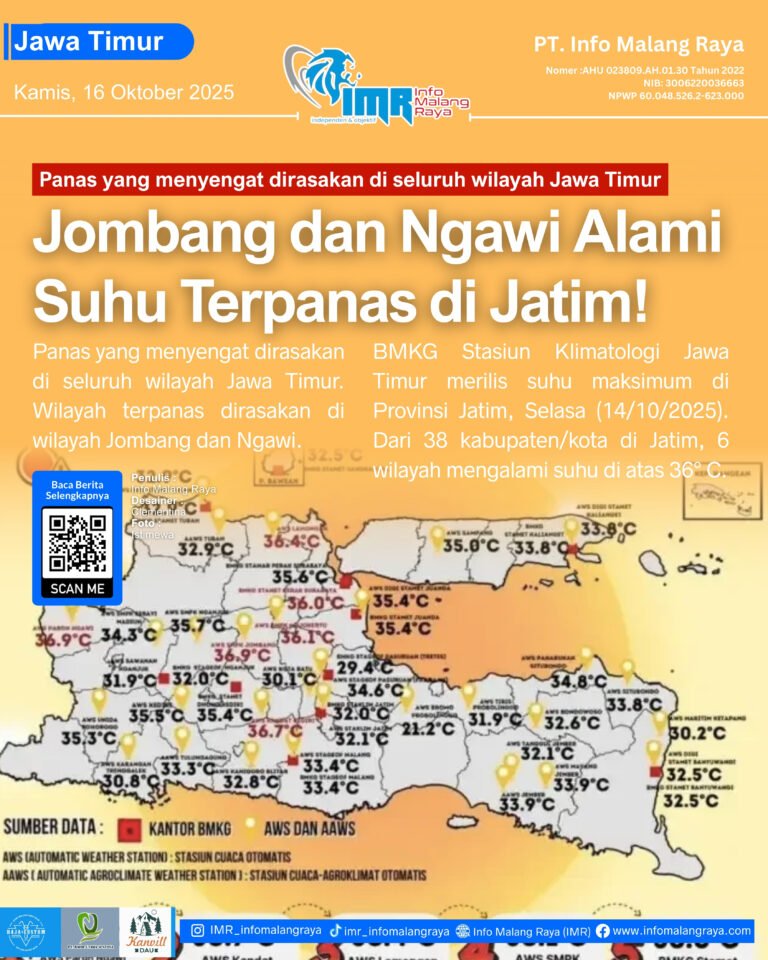 Cover Harian IMR – Kamis, 16 Oktober 2025 2 10 - Info Malang Raya