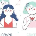 Ramalan Zodiak Gemini dan Cancer 27 Oktober 2025: Cinta, Karir, Kesehatan, dan Keuangan AA1P2ygQ - Info Malang Raya