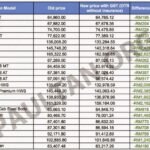 Harga Emas Hari Ini Turun, Cek Harga Antam! Harga Kereta Selepas GST 5 1 - Info Malang Raya