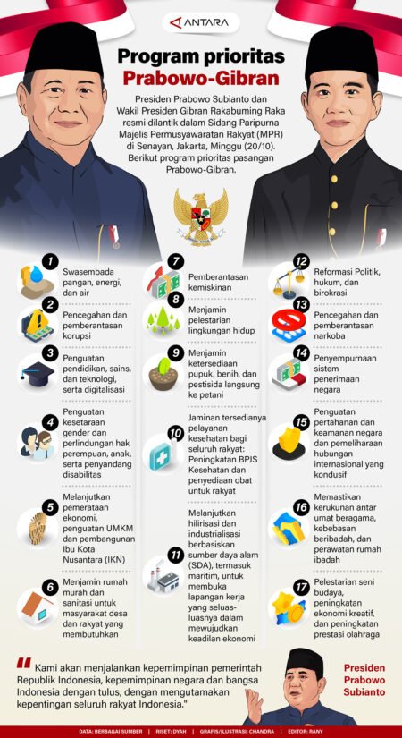 INFOGRAFIS 1 - Info Malang Raya