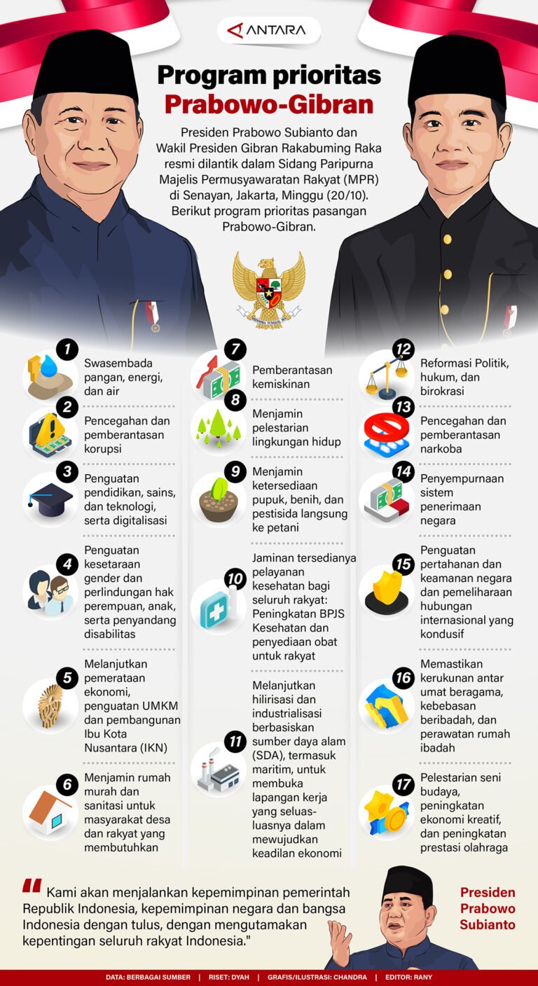 INFOGRAFIS 1 - Info Malang Raya
