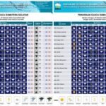 Prakiraan Cuaca Sumsel Hari Ini Minggu 27 Oktober - Info Malang Raya