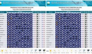 Prakiraan Cuaca Sumsel Hari Ini Minggu 27 Oktober - Info Malang Raya