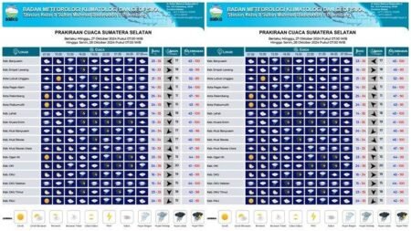 Prakiraan Cuaca Palembang, Senin 27 Oktober 2025: Hujan Malam Hari Prakiraan Cuaca Sumsel Hari Ini Minggu 27 Oktober - Info Malang Raya