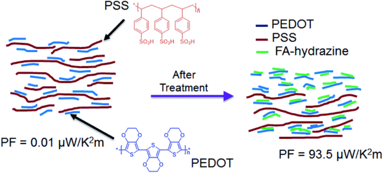 c9ra07648d f11 hi res - Info Malang Raya