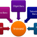 inovasi - Info Malang Raya