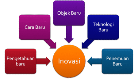 Inovasi Kesehatan RSUD Sekayu Menangkan Penghargaan SMART Hospital di INAHEF 2025 inovasi - Info Malang Raya