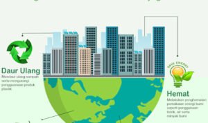 make an interactive infographic for you 1 - Info Malang Raya