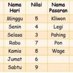 Primbon Jawa: Arti Kelahiran 17 Februari 2001 Berdasarkan Wuku dan Weton wetonjpg 20210505054318 - Info Malang Raya