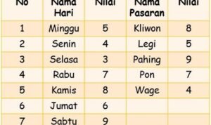 Primbon Jawa: Arti Kelahiran 17 Februari 2001 Berdasarkan Wuku dan Weton wetonjpg 20210505054318 - Info Malang Raya