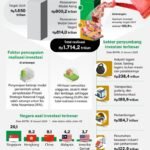 20250203 relisasi investasi 2024 - Info Malang Raya