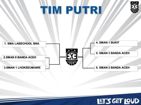 Hasil Undian AZA 3X3 Competition 2025 Aceh AA1QHHWT - Info Malang Raya