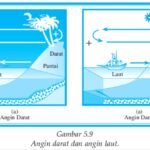 angin b9 - Info Malang Raya